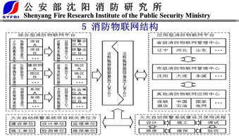 物聯(lián)消防 以末端技術(shù)與產(chǎn)品為核心的物聯(lián)網(wǎng)消防新趨勢
